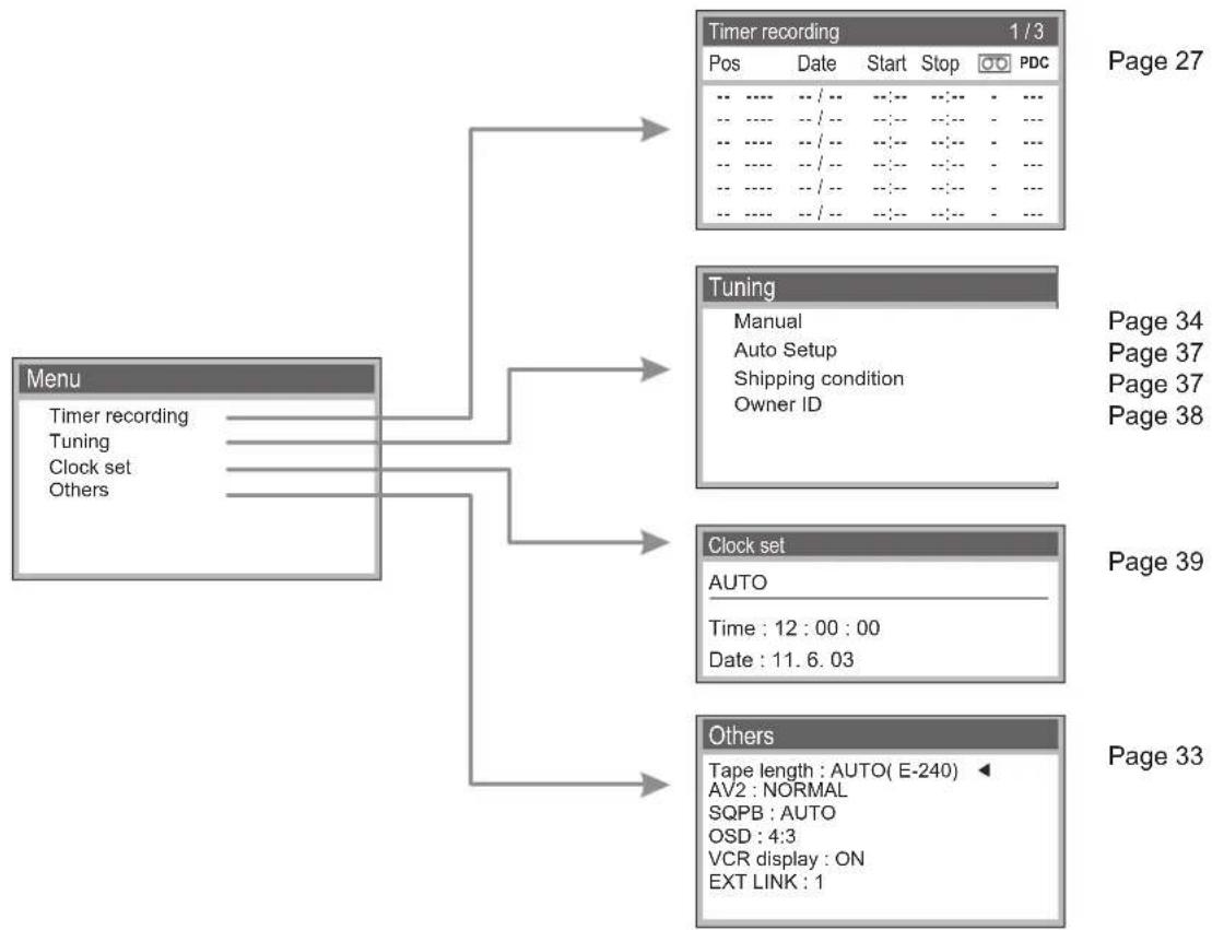 PANASONIC NV-HV60EBL - Removing Interference / Changing RF-channel - 12