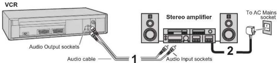 PANASONIC NV-HV60EBL - Connecting the VCR to a Stereo Amplifier - 2
