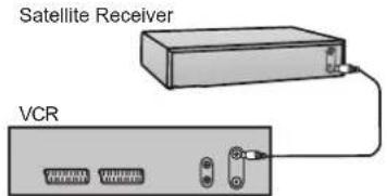 PANASONIC NV-HV60EBL - Follow the step-by-step guide below. - 2