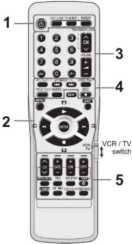 PANASONIC NV-HV60EBL - Remote control functions - 5