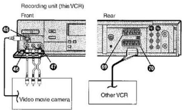 Aufnahmegerät (dieser Videorekorder) Vorderseite 45 46 47 Videokamera Rückseite 69 70 Anderer Videorekorder