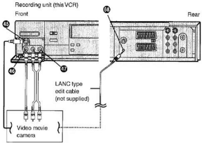 Aufnahmegerät (dieser Videorecorder) Vorderseite 45 46 47 LANC-Bearbeitungskabel (nicht mitgeliefert) Videokamera 68 Rückseite