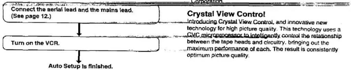 graph TD A["Connect the aerial lead and the mains lead.<br>(See page 12.)"] --> B["Turn on the VCR."] B --> C["Auto Setup is finished."] D["Corporation"] --> E["Crystal View Control<br>Introducing Crystal View Control, and innovative new technology for high picture quality. This technology uses a CV…