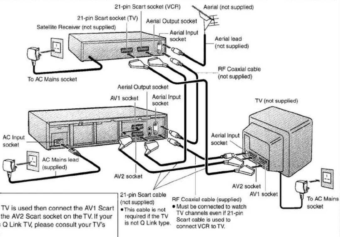 21-polige Scart-Buchse (VCR) Antenne (nicht im Lieferumfang) 21-polige Scart-Buchse (TV) Satellitenempfänger (nicht im Lieferumfang) Antennenausgangsbuchse Antenneneingangsbuchse Zur AC-Netzsteckdose Antennenkabel (nicht im Lieferumfang) RF-Koaxialkabel (nicht im Lieferumfang) Antennenausgangsbuchse…