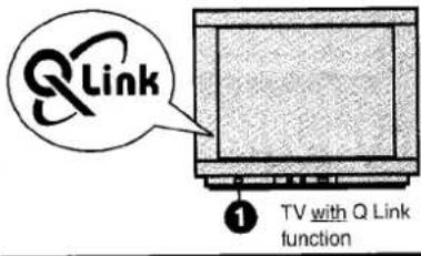 Q Link ① TV mit Q-Link-Funktion