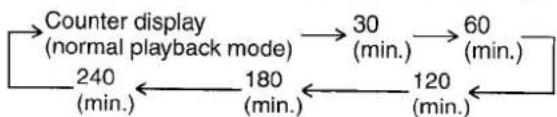 graph LR A["Counter display\n(normal playback mode)"] --> B["30 (min.)"] B --> C["60 (min.)"] C --> D["120 (min.)"] D --> E["180 (min.)"] E --> F["240 (min.)"] F --> A
