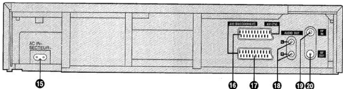 AC IN- NETZ 15 AV2 (DECODER/EXT) AV1 (TV) AUDIO OUT RF IN RF OUT 16 17 18 19 20