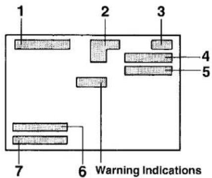1 2 3 4 5 6 Warning Indications 7