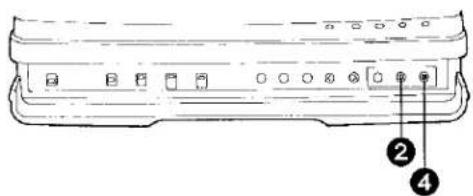 Diagram of a device rear panel with labeled ports and numbered annotations