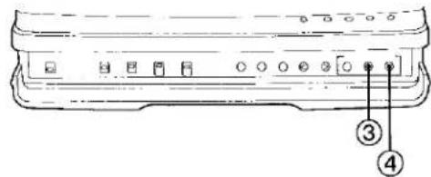 Diagram of a device rear panel with labeled ports and numbered annotations