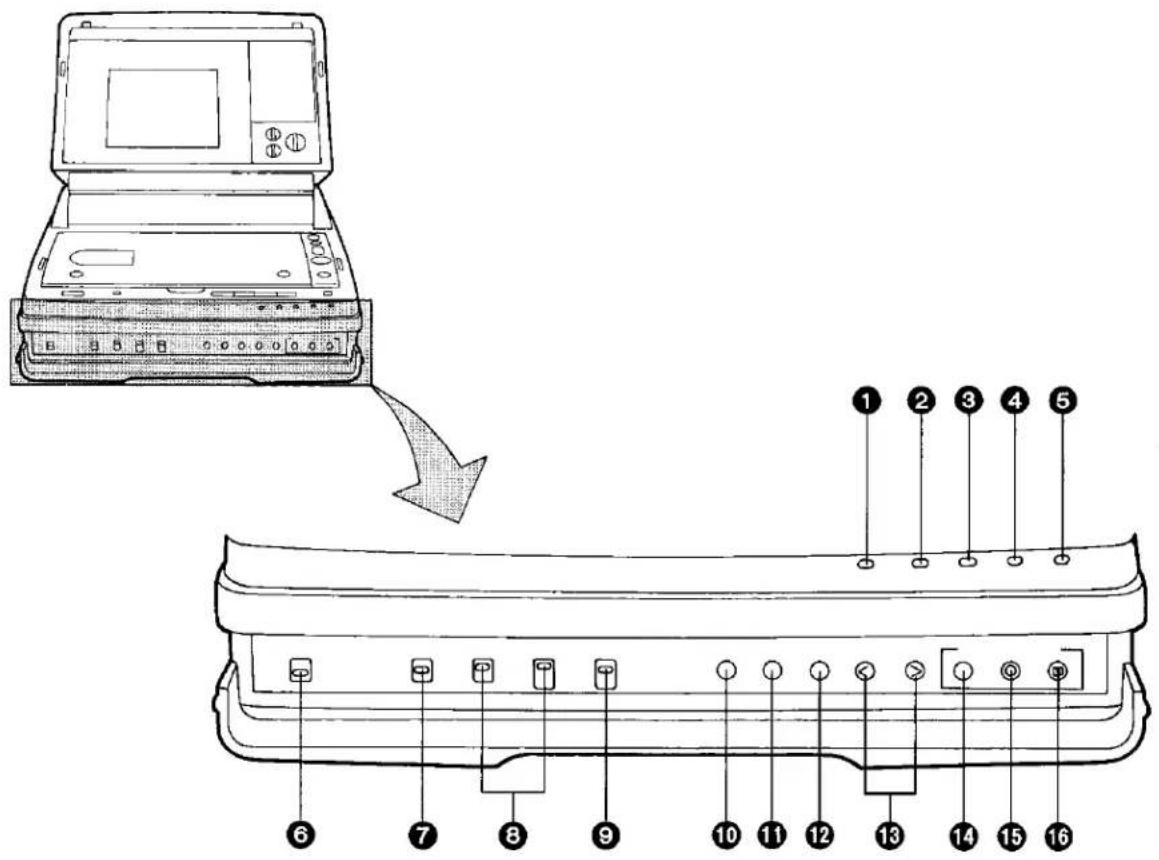 Diagram of a portable electronic device with labeled ports and an arrow indicating a process or transformation from top to bottom.