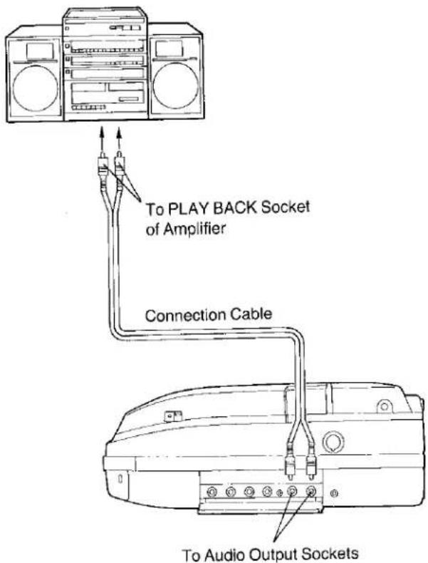 To PLAY BACK Socket of Amplifier Connection Cable To Audio Output Sockets