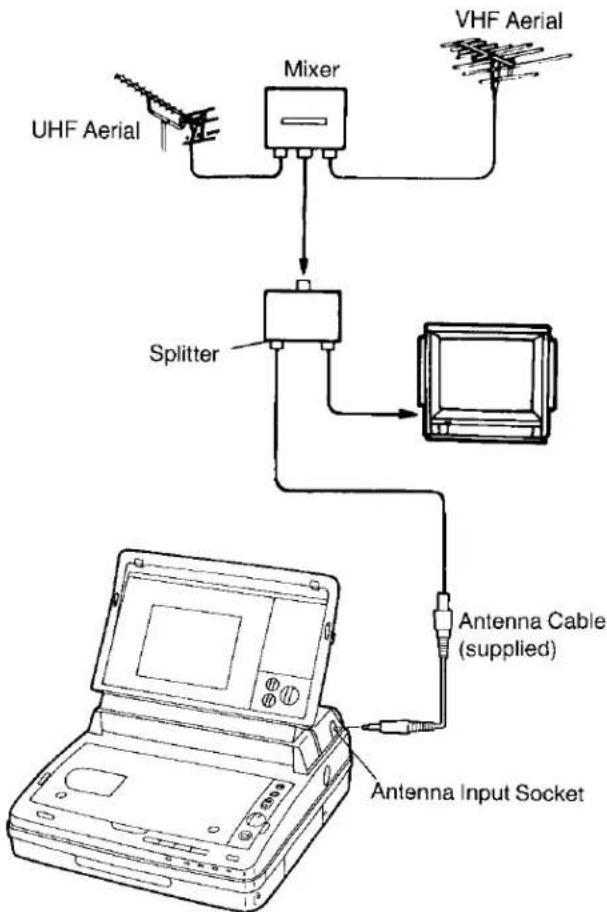 PANASONIC NV-FV1B - Outdoor Aerial - 1