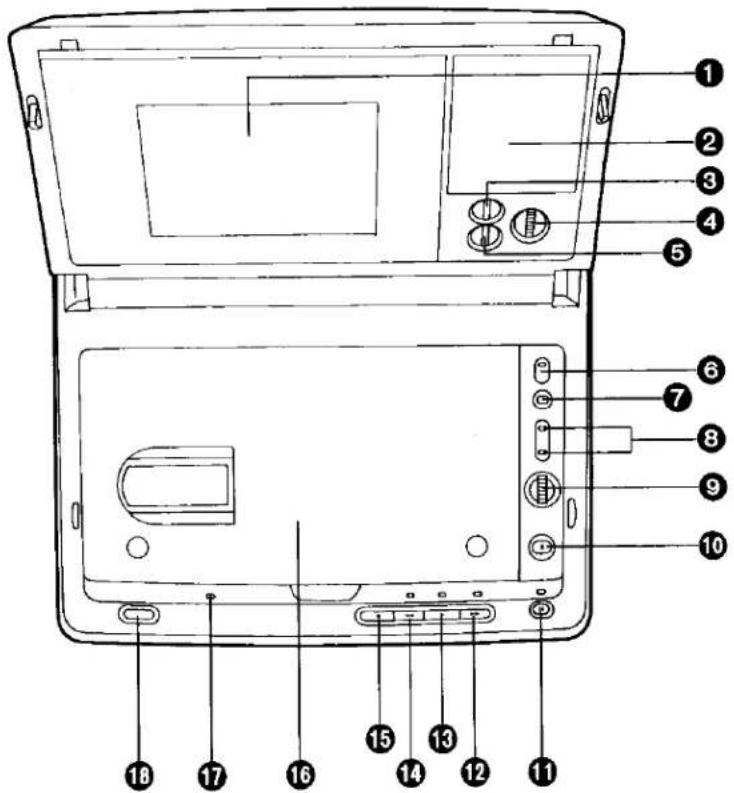 Labeled diagram of a device rear panel with numbered components for identification