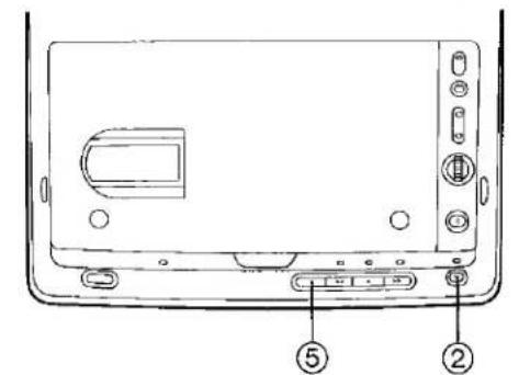 Diagram of a device rear panel with labeled components and numbered parts