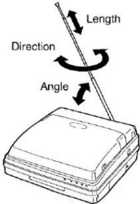 Length Direction Angle