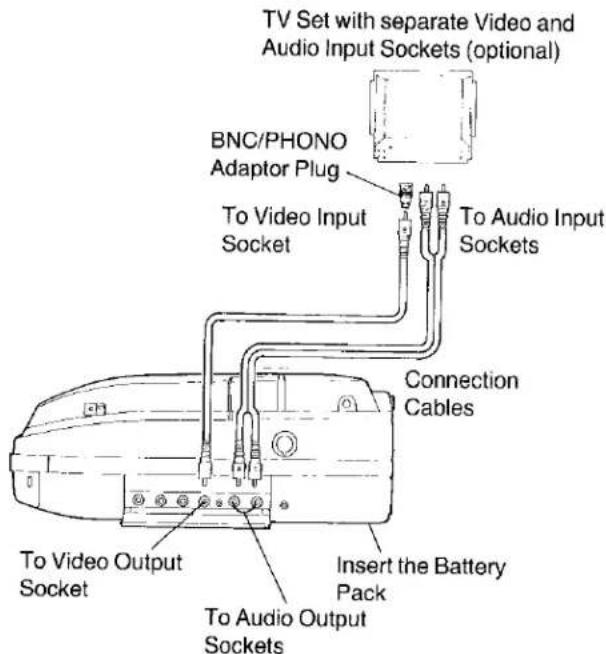 TV Set with separate Video and Audio Input Sockets (optional) BNC/PHONO Adaptor Plug To Video Input Socket To Audio Input Sockets Connection Cables To Video Output Socket Insert the Battery Pack To Audio Output Sockets