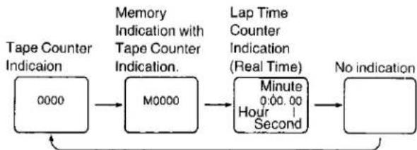 PANASONIC NV-FV1B - Memory/Display Selector Button - 1