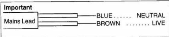 Important Mains Lead BLUE ...... BROWN ...... NEUTRAL ...... LIVE