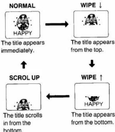 PANASONIC NV-S1B - Selecting the Titling Mode - 1