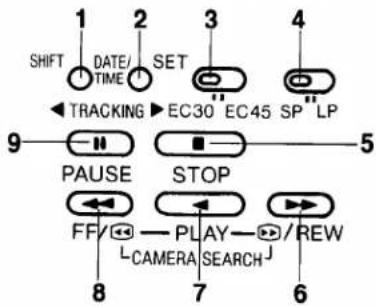 SHIFT DATE/ TIME SET TRACKING EC30 EC45 SP LP 9 PAUSE STOP FF/ L CAMERA PLAY/ SEARCH J 8 7 6