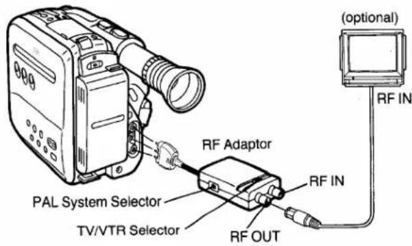 RF IN (optional) RF IN RF OUT PAL System Selector TV/VTR Selector