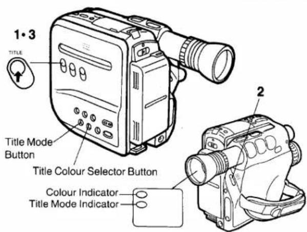 1·3 TITLE Title Mode Button Title Colour Selector Button Colour Indicator Title Mode Indicator 2