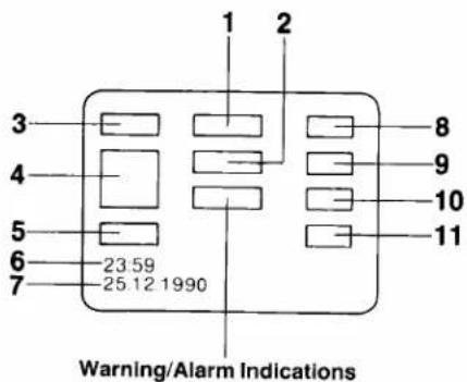 1 2 3 4 5 6 7 23.59 25.12 1990 Warning/Alarm Indications 8 9 10 11