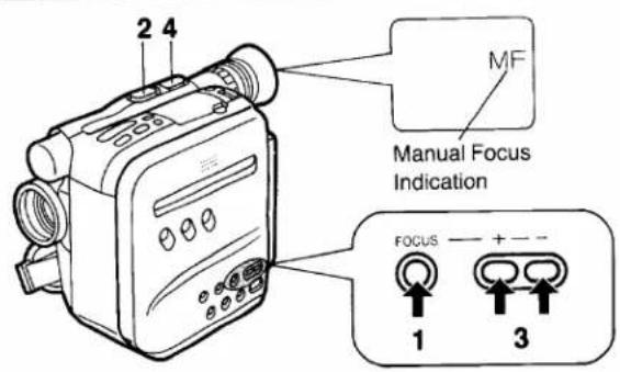 2 4 MF Manual Focus Indication FOCUS — + — 1 3