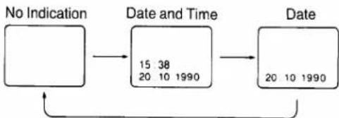 PANASONIC NV-S1B - Recording the Date/Time Indications - 1