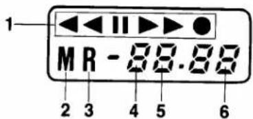 1 M R - 88.88 2 3 4 5 6