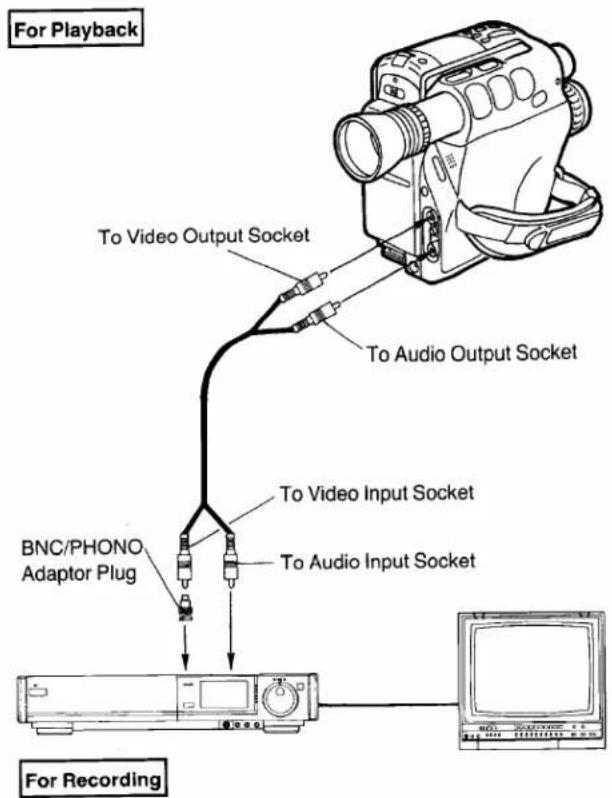 For Playback To Video Output Socket To Audio Output Socket To Video Input Socket BNC/PHONO Adaptor Plug To Audio Input Socket For Recording