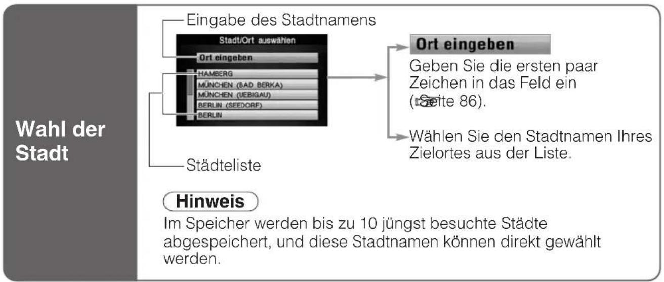 PANASONIC CY-TM100 - Wahl der Stadt / Hausnummer und Eingabe der Postleitzahl - 2
