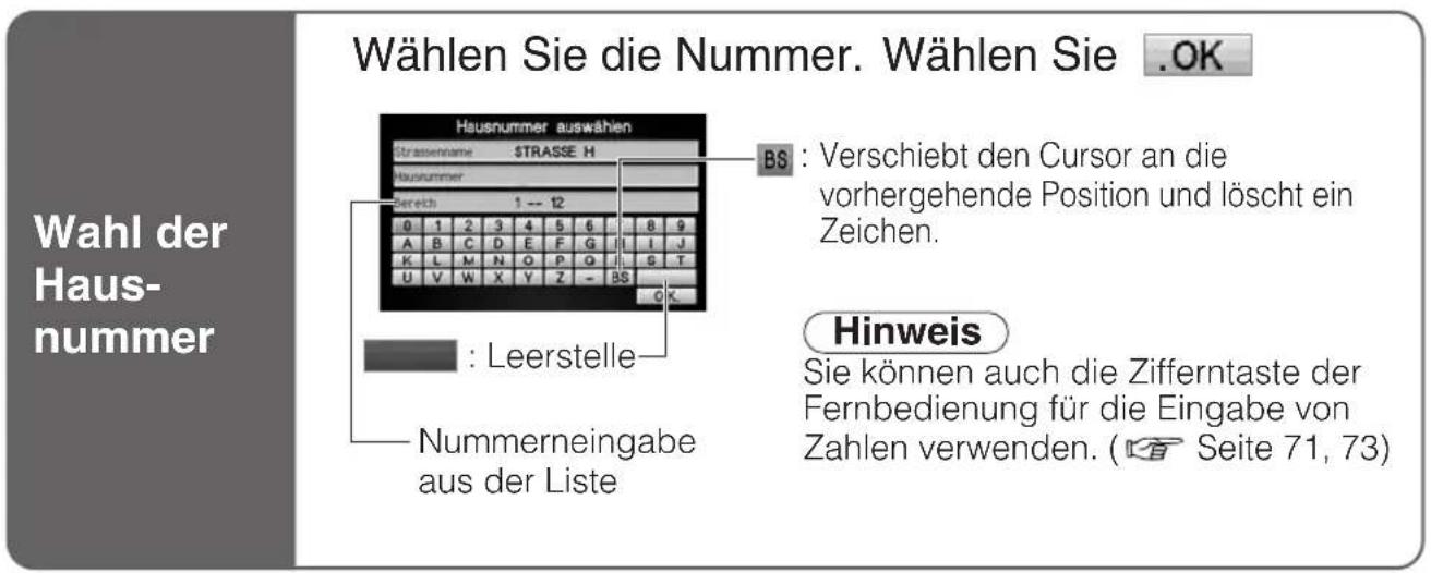 PANASONIC CY-TM100 - Wahl der Stadt / Hausnummer und Eingabe der Postleitzahl - 4