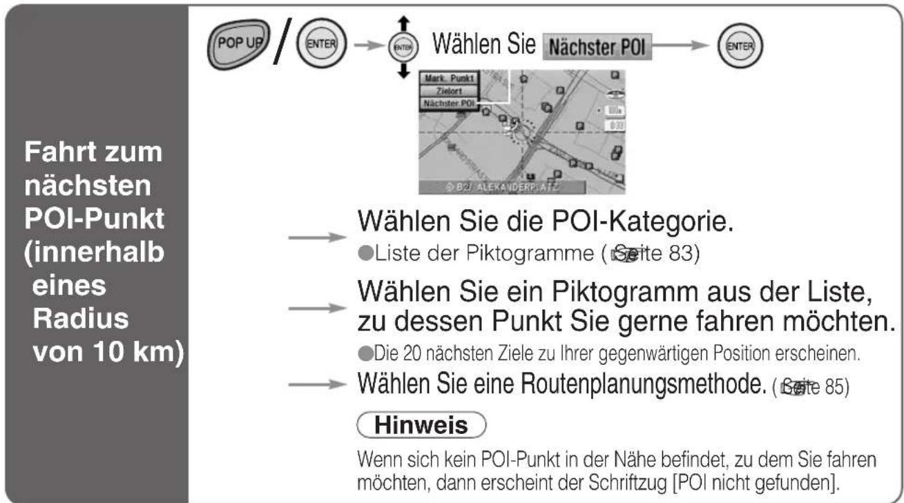 PANASONIC CY-TM100 - Direkte Zieleingabe - 2