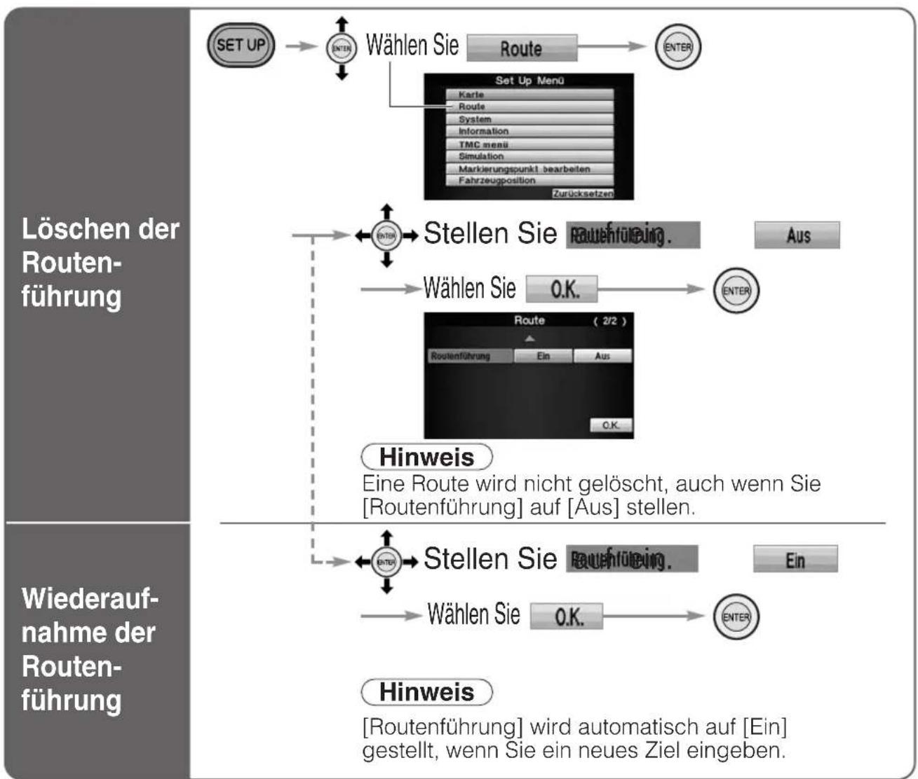 PANASONIC CY-TM100 - Nach der Routenplanung - 3