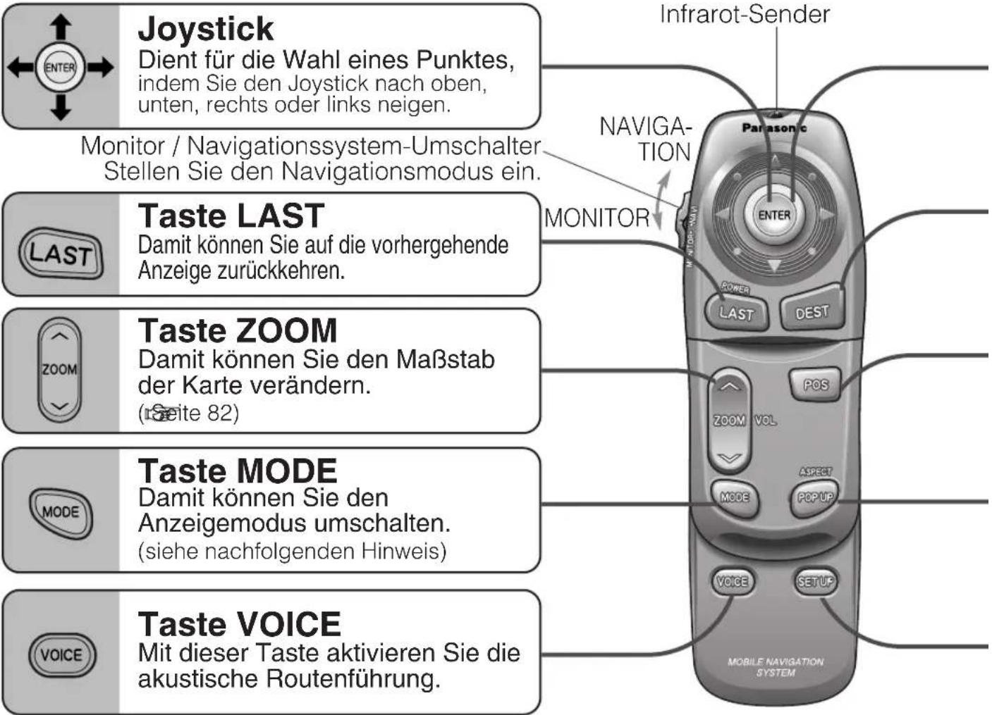 PANASONIC CY-TM100 - Bezeichnungen und Funktionen (CN-DV2300N) - 1