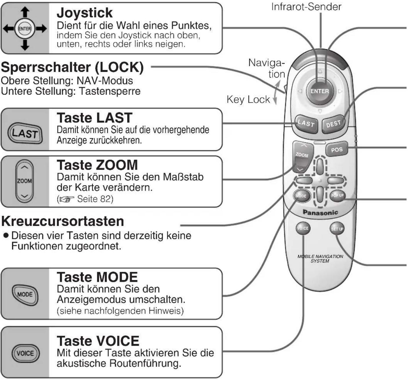 PANASONIC CY-TM100 - Bezeichnungen und Funktionen (CN-DV1800EN) - 1