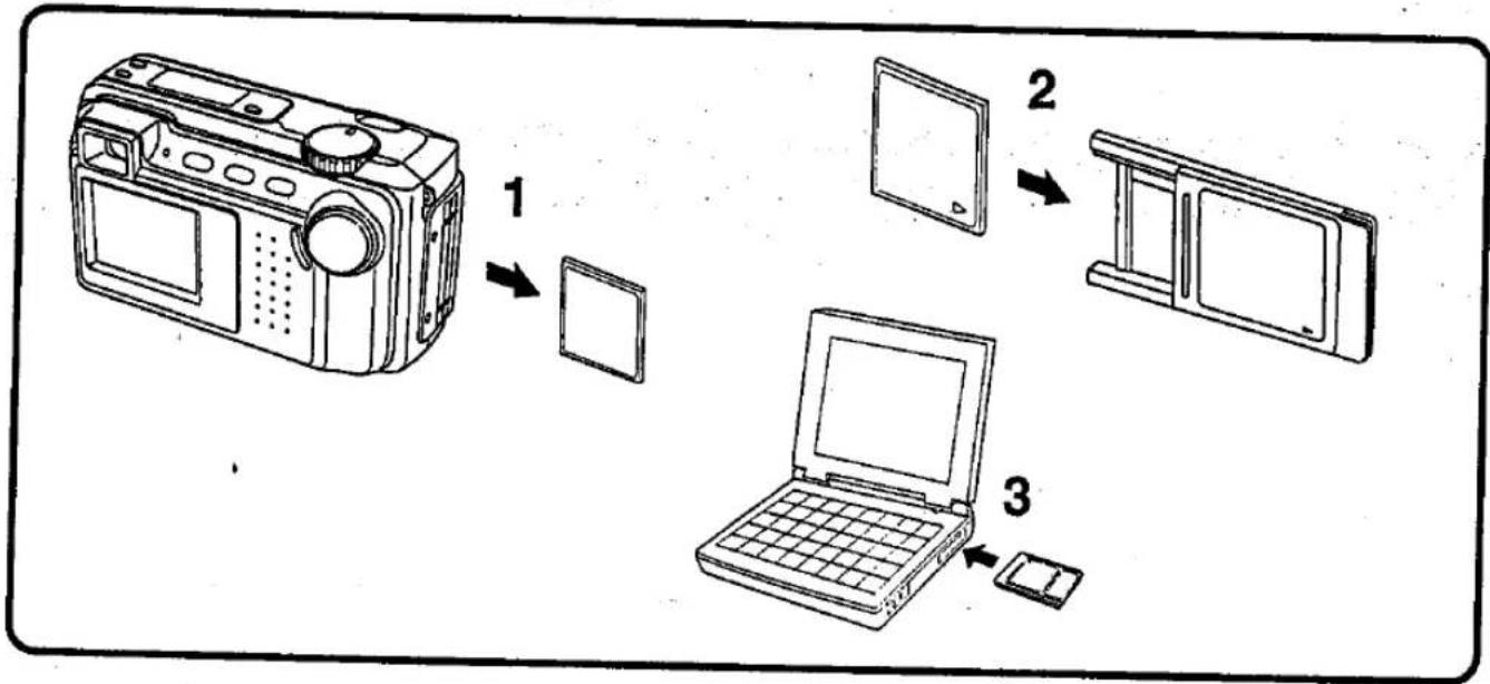 PANASONIC NV-DCF7 - Inserting the PCMCIA Adaptor - 1