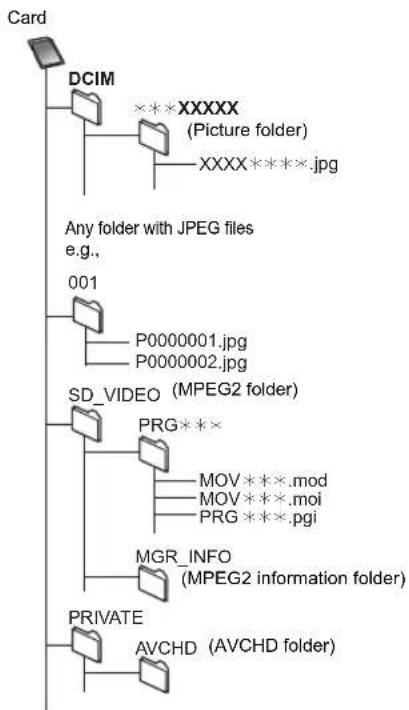 PANASONIC DMR-XS380 - SD - 1
