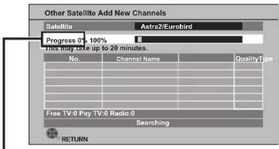 Other Satellite Add New Channels Satellite Astra2/Eurobird Progress 0% 100% This may take up to 20 minutes. No. Channel Name QualityType Free TV:0 Pay TV:0 Radio:0 Searching RETURN