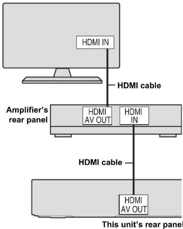 PANASONIC DMR-XS380 - HDMI AV OUT terminal - 1
