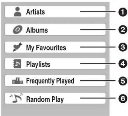 Artists Albums My Favourites Playlists Frequently Played Random Play