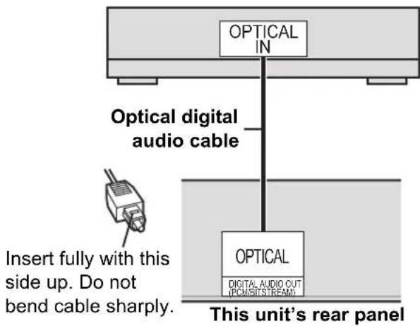 OPTICAL IN Optical digital audio cable OPTICAL DIGITAL AUDIO OUT (PCM/SITSTREAM) Insert fully with this side up. Do not bend cable sharply. This unit's rear panel