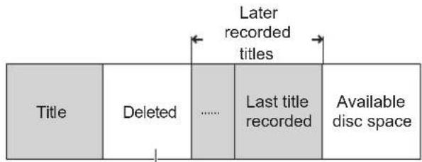 Later recorded titles Title Deleted ...... Last title recorded Available disc space