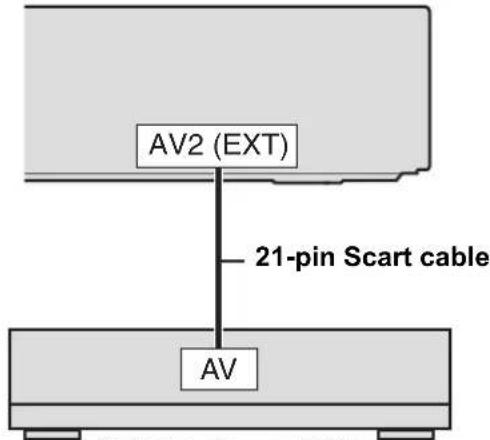 AV2 (EXT) 21-pin Scart cable AV