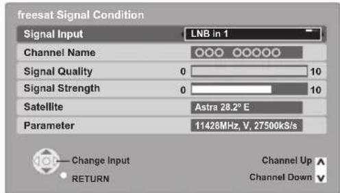 freesat Signal Condition Signal Input LNB in 1 Channel Name ○○○ ○○○○○ Signal Quality 0 10 Signal Strength 0 10 Satellite Astra 28.2° E Parameter 11428MHz, V, 27500kS/s Change Input Channel Up RETURN Channel Down