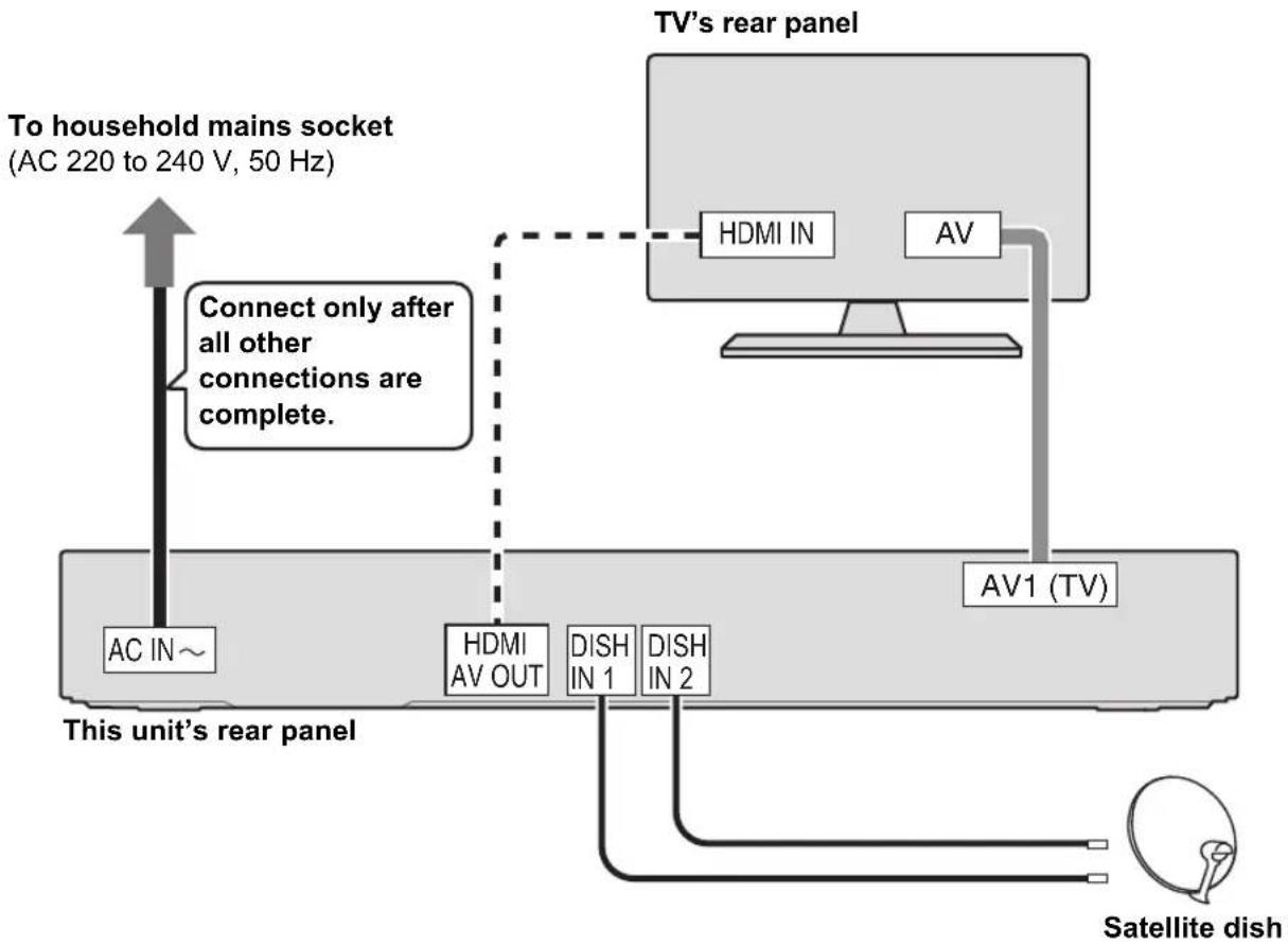 PANASONIC DMR-XS380 - BE SURE TO READ THE CAUTION FOR AC MAINS LEAD ON PAGE 3 - 1