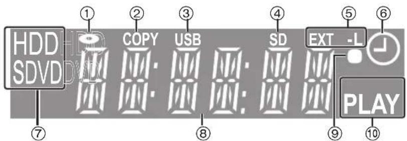 HDD SDVD ① ② ③ ④ ⑤ ⑥ COPY USB SD EXT -L PLAY ⑦ ⑧ ⑨ ⑩