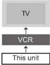 PANASONIC DMR-XS380 - Set Top Box or VCR connections - 2